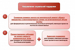 Москвичи получат льготы и субсидии на оплату взноса на капремонт