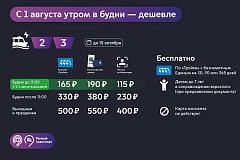 Утренние поездки на электросудах по будням станут выгоднее