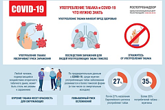 Жителям Матушкино: Об употреблении табака в период пандемии новой коронавирусной инфекции COVID-19